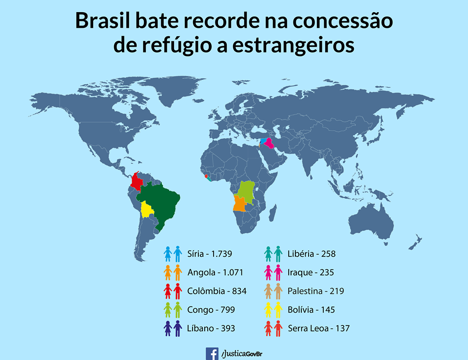 Arte do Ministério da Justiça que mostra os países com mais refugiados no Brasil. Crédito: Ministério da Justiça