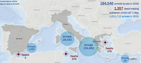 Imagem mostra dados atualizados da OIM sobre as chegadas (e mortes) de migrantes rumo à Europa. Crédito: Reprodução/OIM